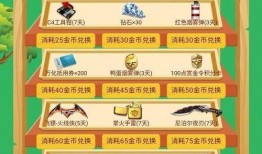 cfm五一活动最新爆料,CFM活动爆料揭秘，福利盛宴等你来享！